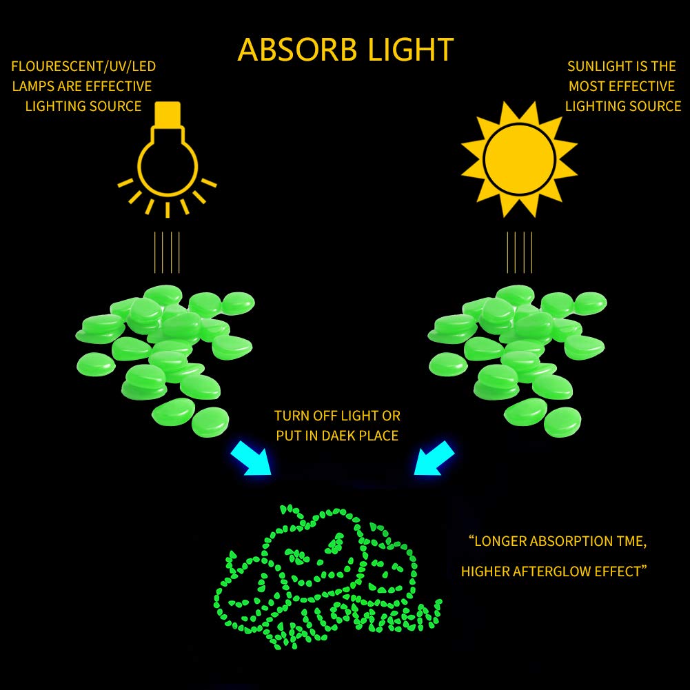 Glow Pebbles Green, 300 pcs Green Glowing Rocks for Outdoor Decor, Garden Lawn Yard, Aquarium, Walkway, Fish Tank, Pathway, Luminous Pebbles Powered by Light or Solar-Recharge Repeatedly