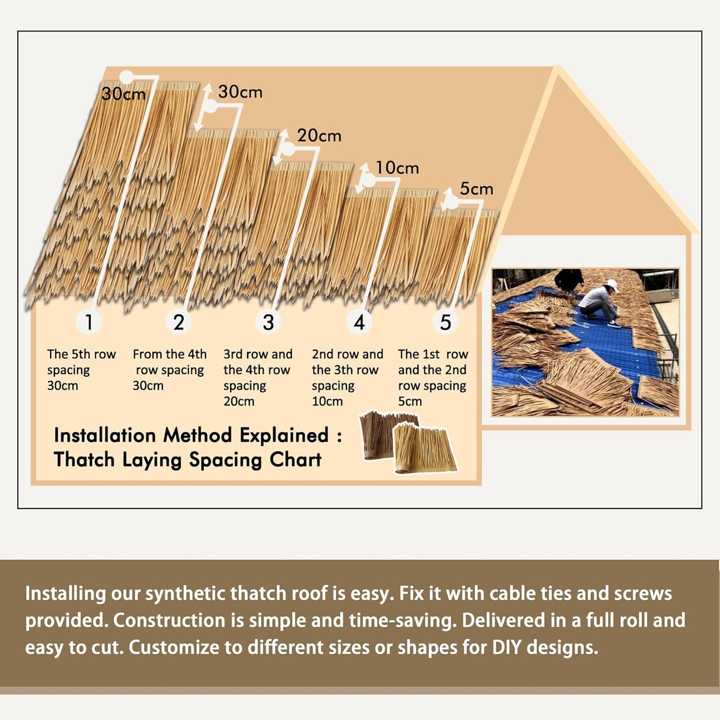 Premium Mexican Style Artificial Palm Thatch Roof Rolls. 5 Lengths, 2 Colors. Waterproof. Easy Install. Ideal for Tiki Bars, Parties, Gardens & Fences (20ft x 16in - Straw Yellow)